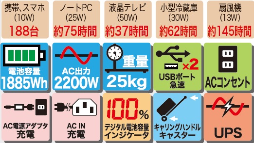 PVS-1346 Power Value Saver 携帯型リチウムイオン蓄電池、太陽光発電